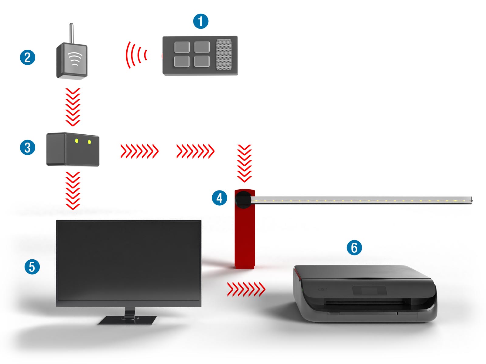 Přístupové systémy